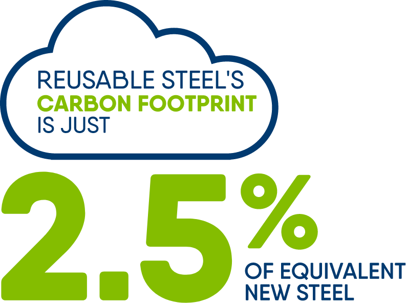 2.5% carbon footprint graphic