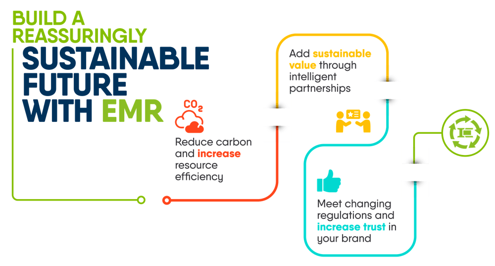 Building a sustainable future banner