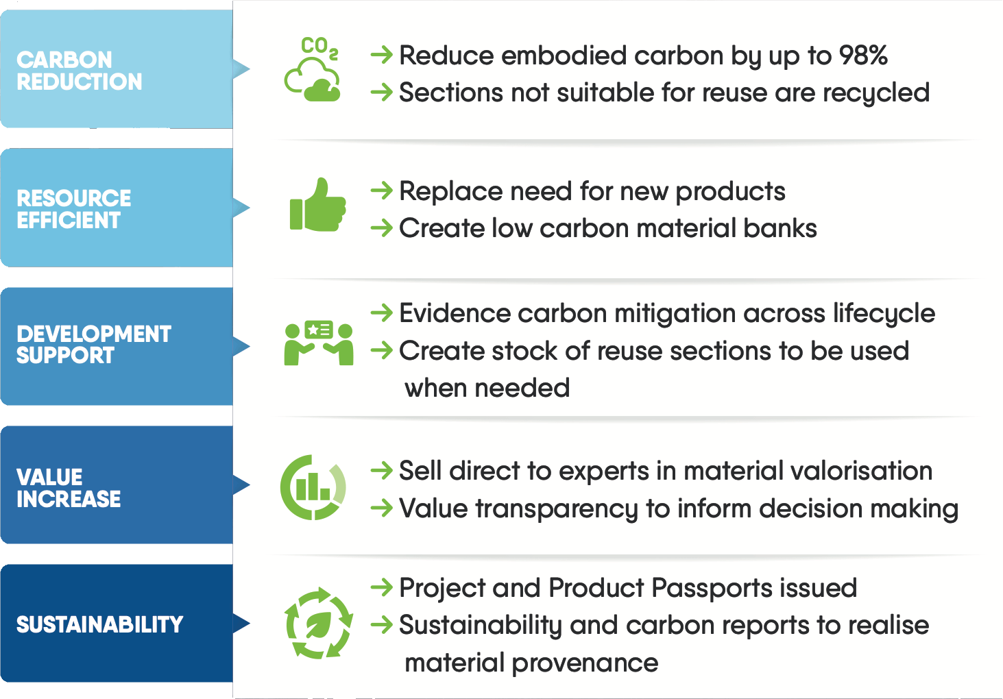 Creating value infographic